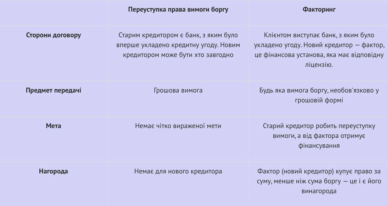 Переуступка долга: процедура и налоговые последствия