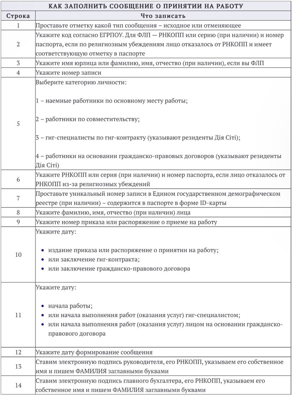 Сообщение о принятии работника на работу 2023