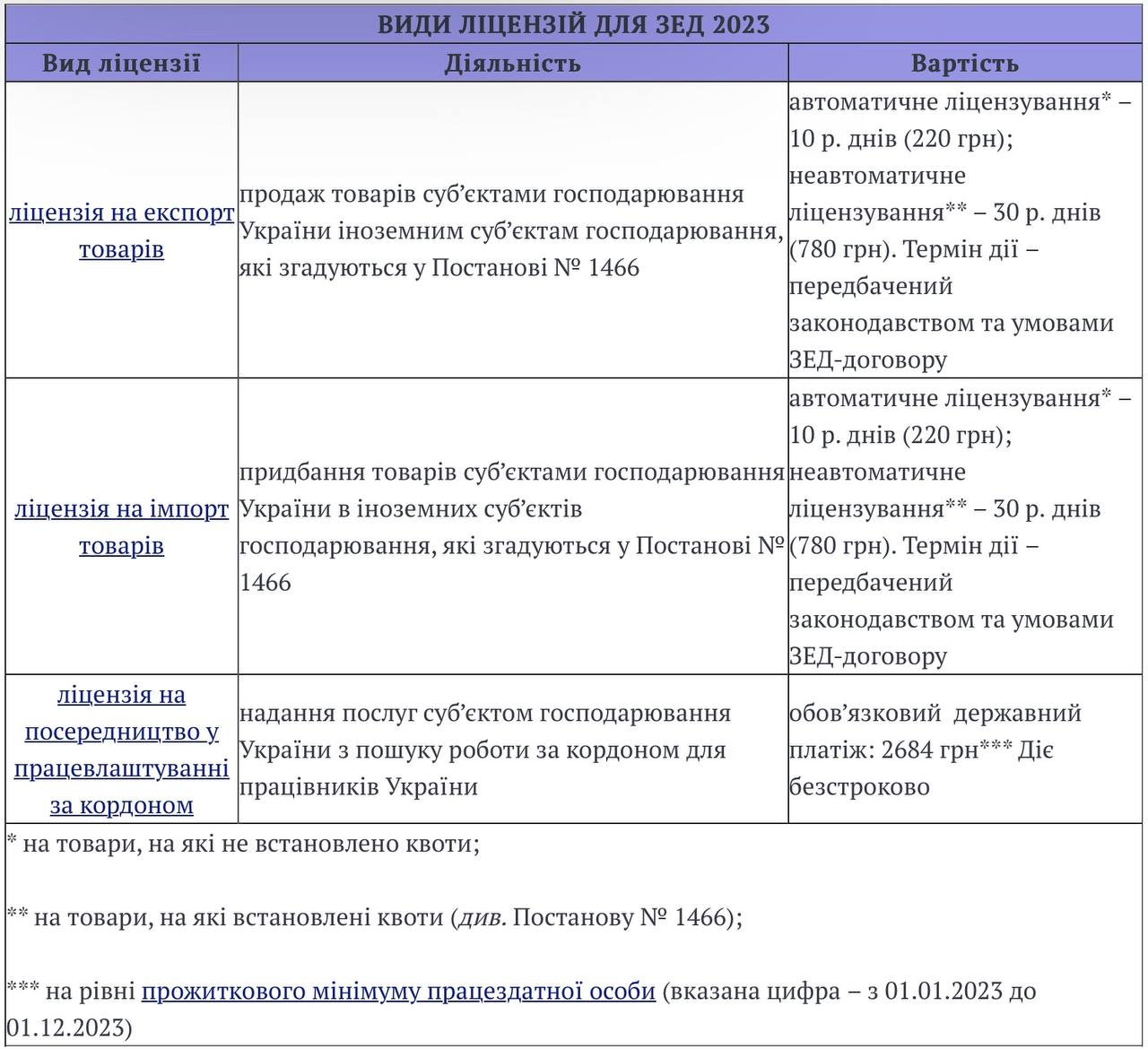 Зовнішньоекономічна діяльність 2023
