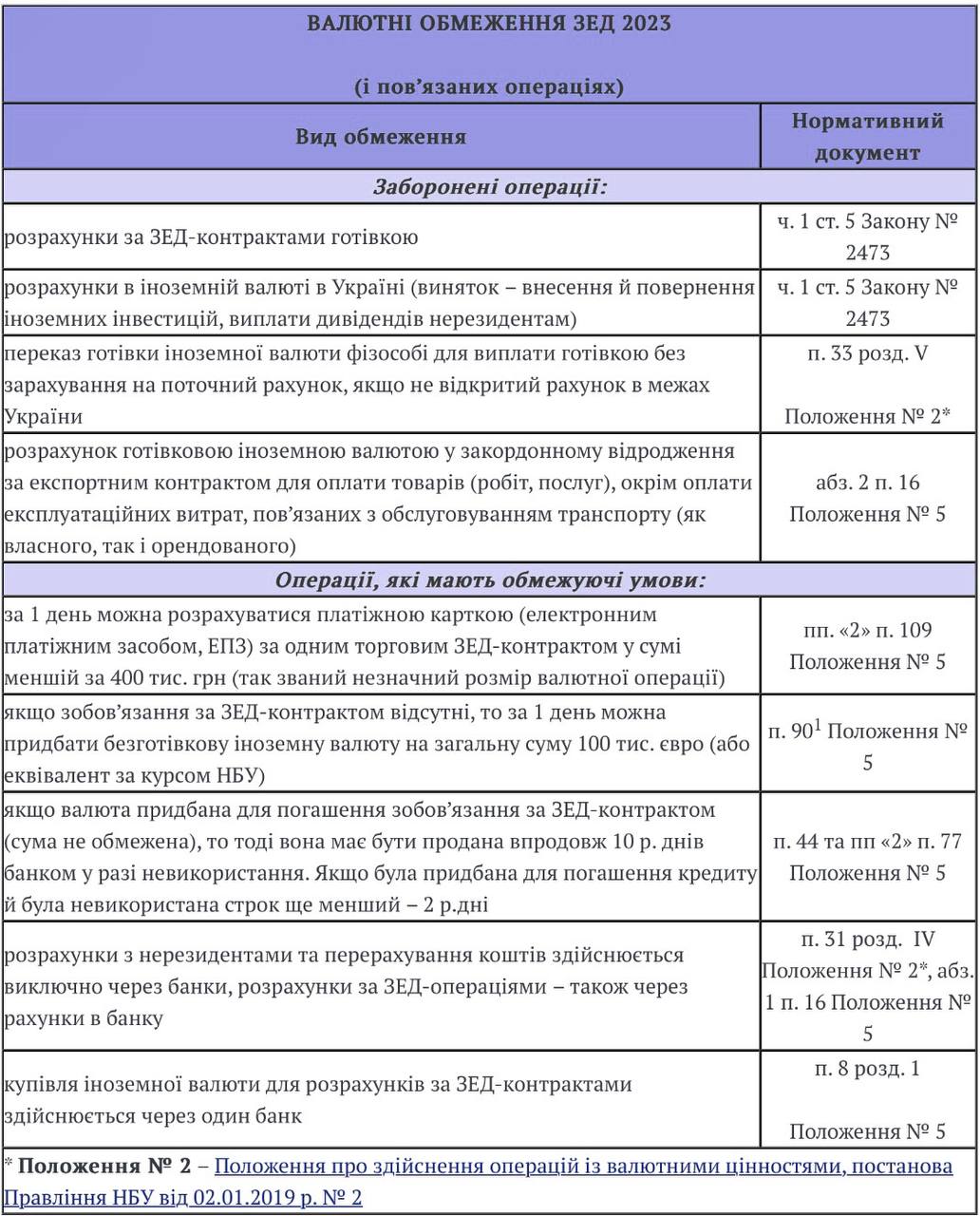 Господарські операції: оформлюємо правильно