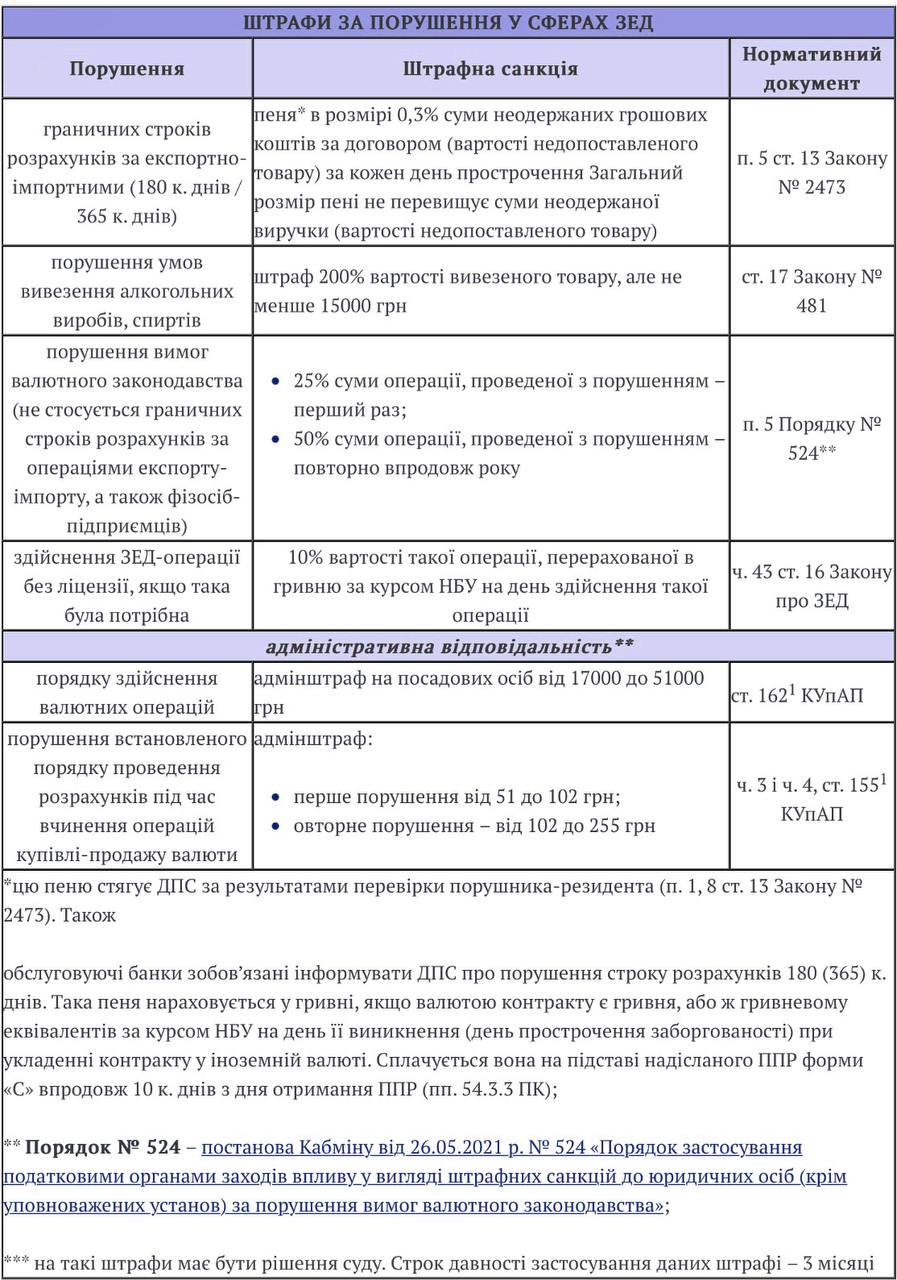 Господарські операції: оформлюємо правильно