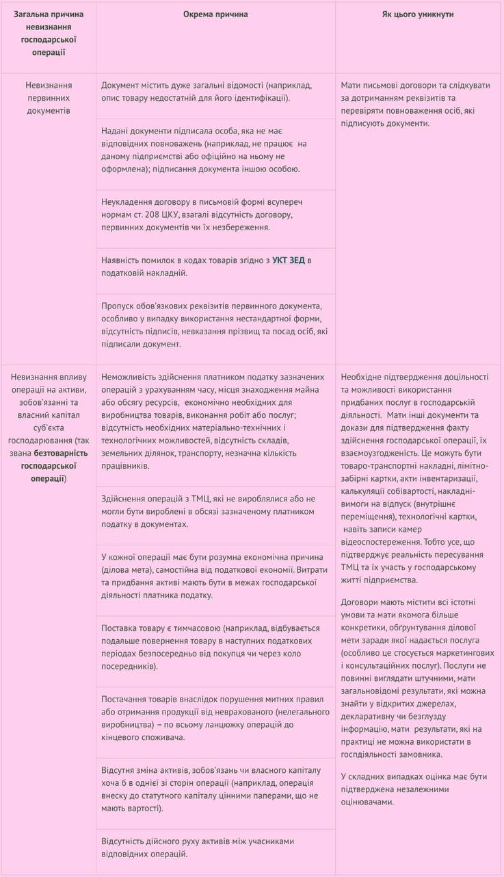 Господарські операції: оформлюємо правильно