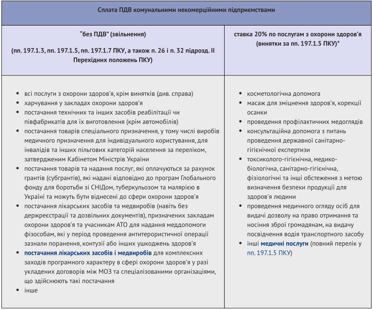 Налогообложение в медучреждениях после превращения в коммунальные некоммерческие предприятия