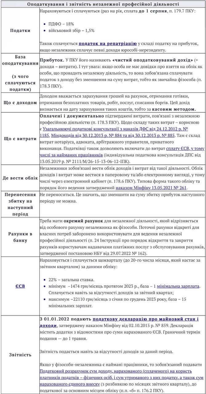 Кого вважають самозайнятою особою або що таке незалежна профдіяльність