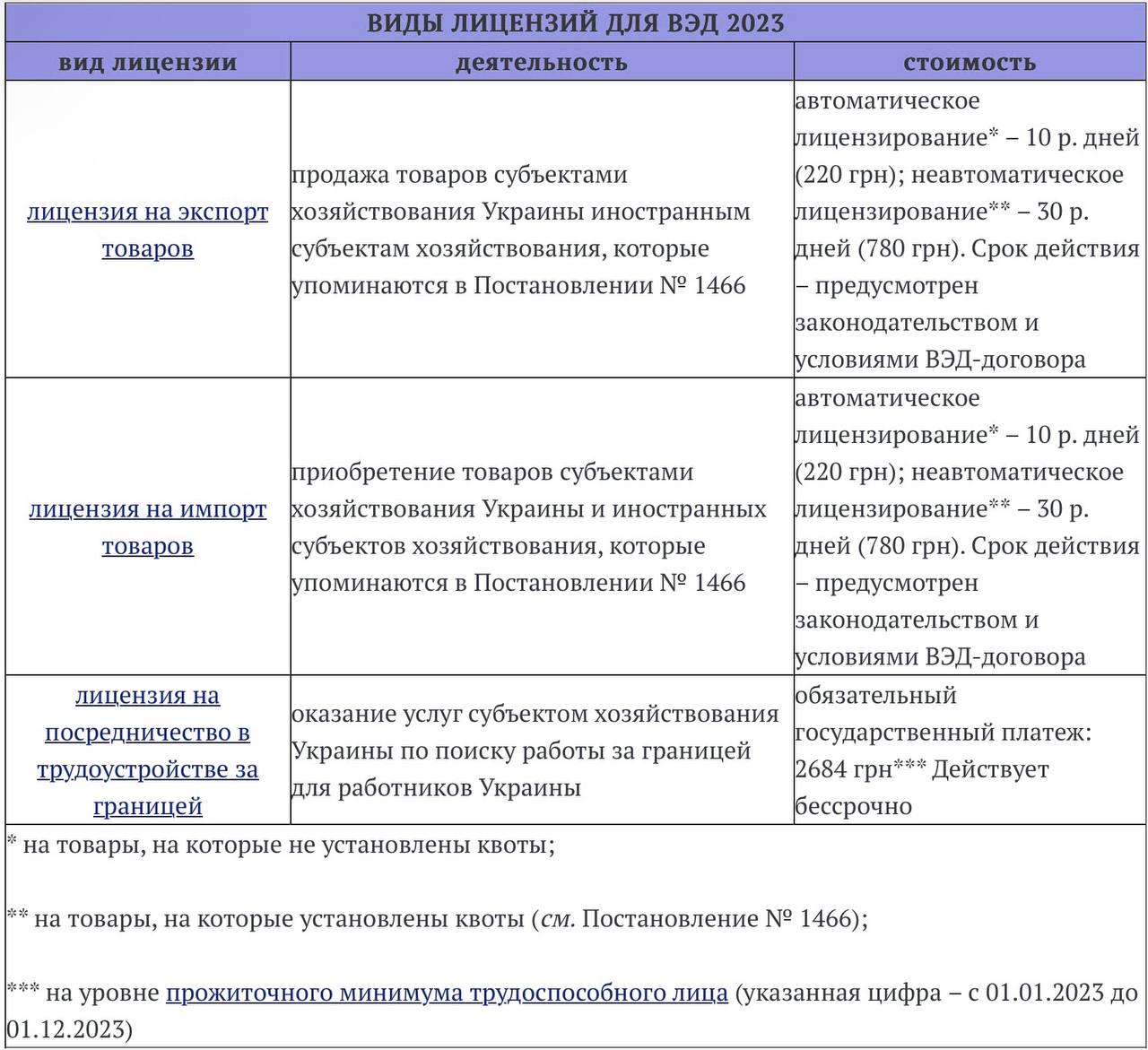 Внешнеэкономическая деятельность 2023