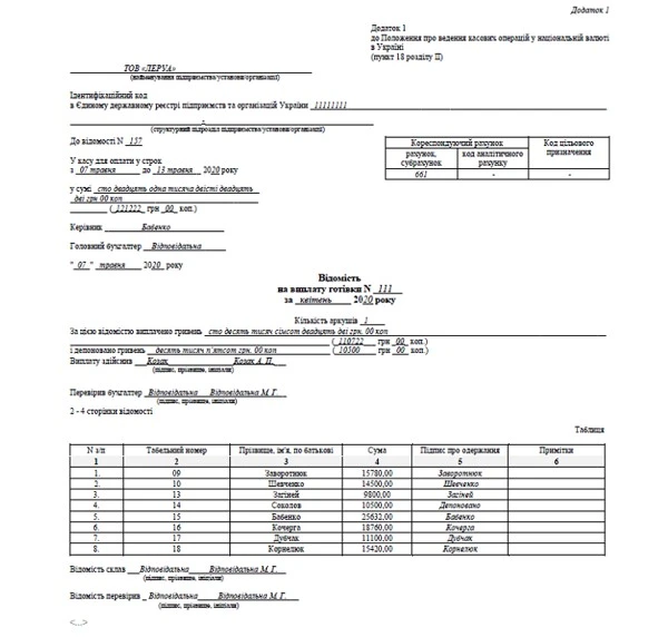 Депонована зарплата 2023
