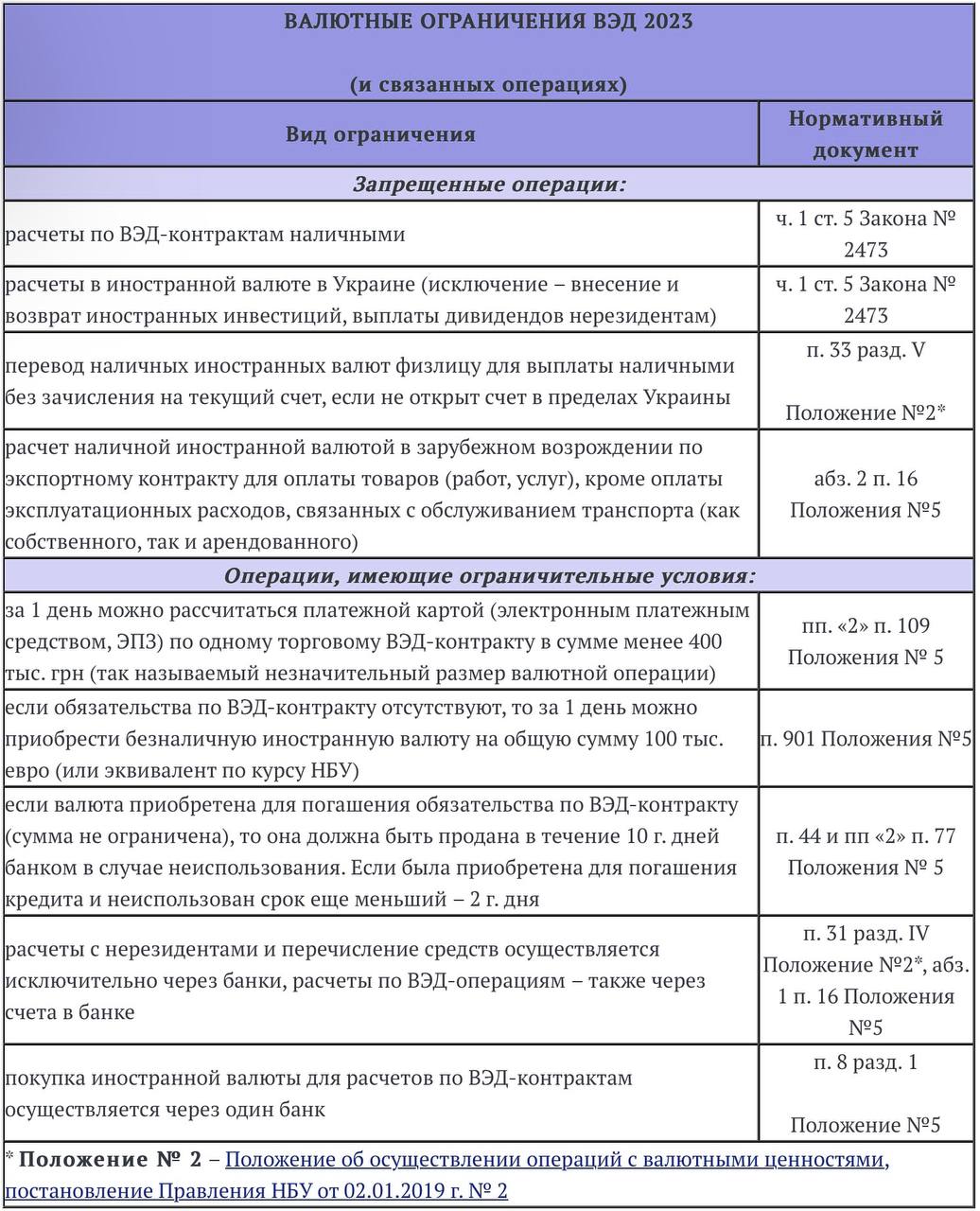 Внешнеэкономическая деятельность 2023