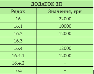 Бухгалтерський баланс
