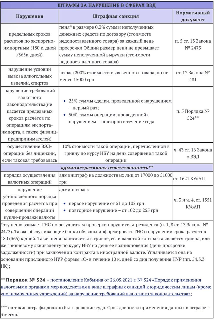 Внешнеэкономическая деятельность 2023