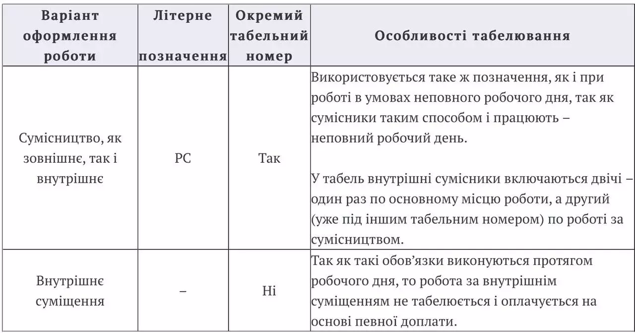 Табель обліку робочого часу на 2023/2024 рік