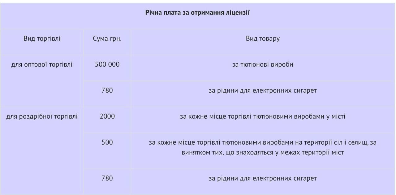 Як з 1 січня 2023 продавати тютюнові вироби та сплачувати податки (ПДВ, акциз)