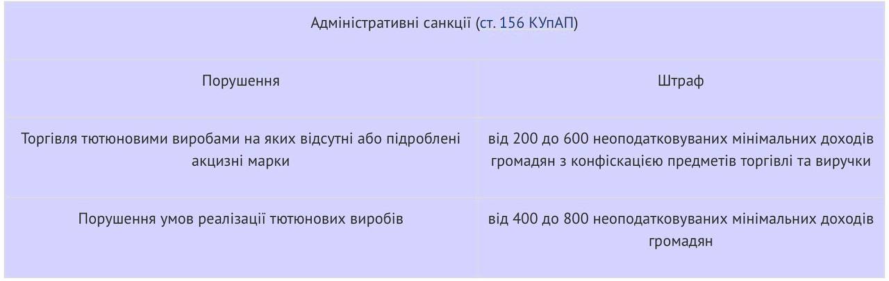 Як з 1 січня 2023 продавати тютюнові вироби та сплачувати податки (ПДВ, акциз)