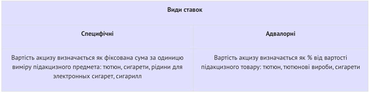 Як з 1 січня 2023 продавати тютюнові вироби та сплачувати податки (ПДВ, акциз)