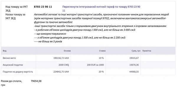 Розмитнення авто 2023