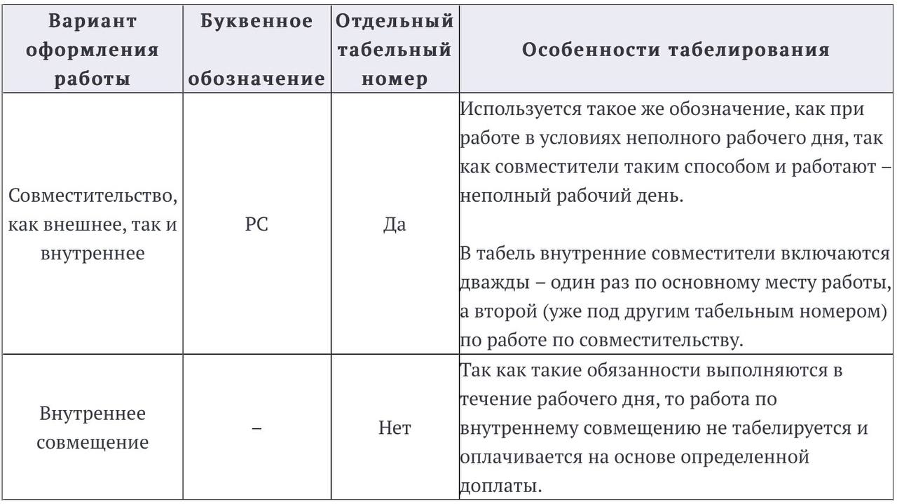 Табель учета рабочего времени на 2023/2024 год