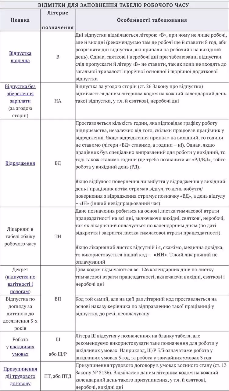 Табель обліку робочого часу на 2023/2024 рік