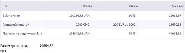 Табель обліку робочого часу на 2023/2024 рік