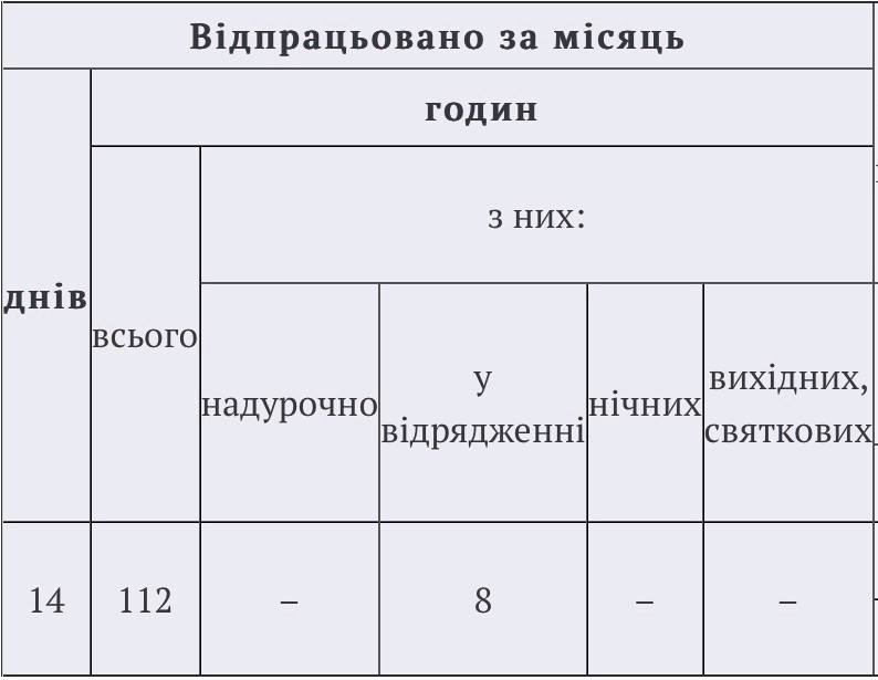 Табель обліку робочого часу на 2023/2024 рік