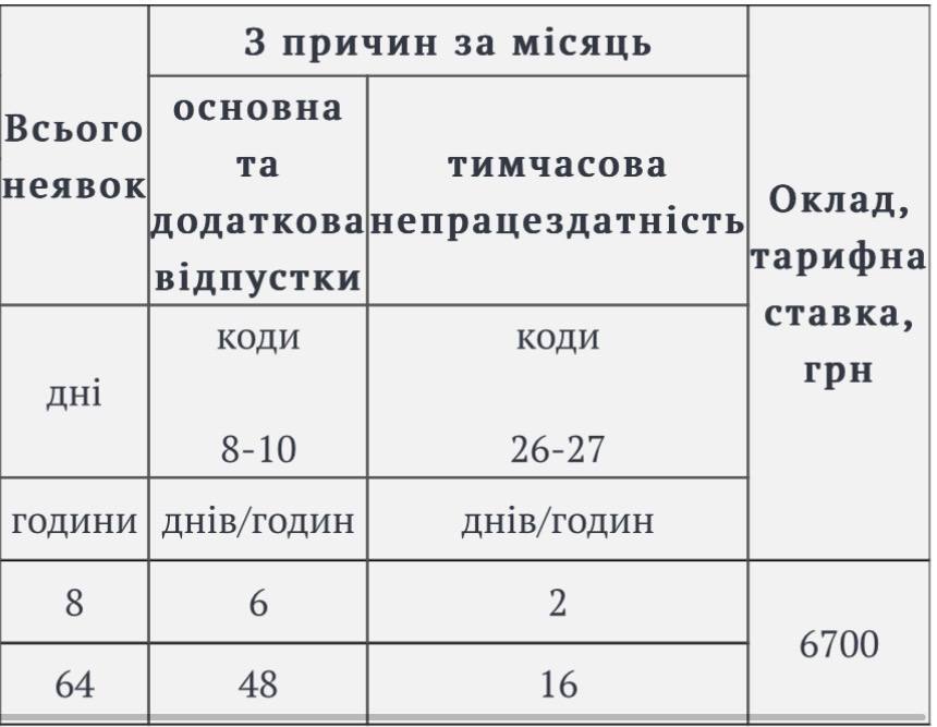 Табель обліку робочого часу на 2023/2024 рік