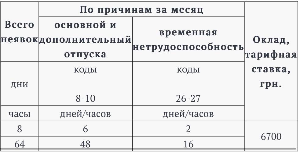 Табель учета рабочего времени на 2023/2024 год