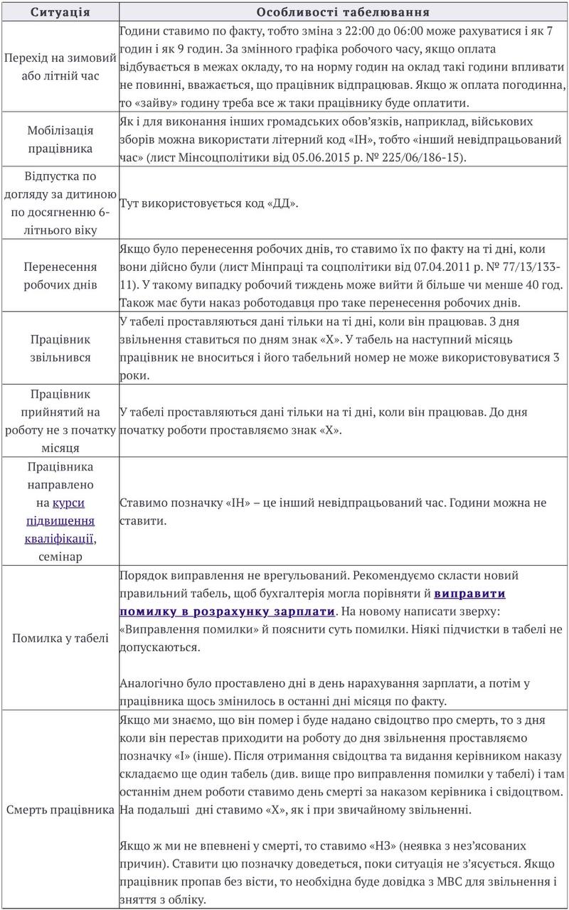 Табель обліку робочого часу на 2023/2024 рік