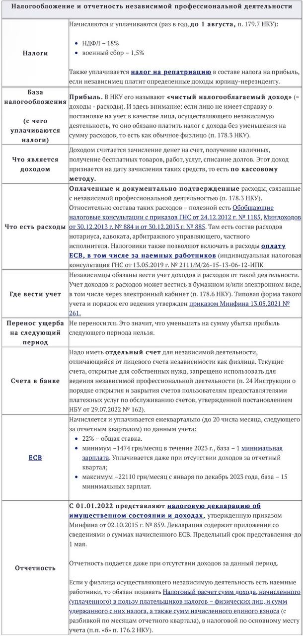 Кого считают самозанятым лицом или что такое независимая профдеятельность