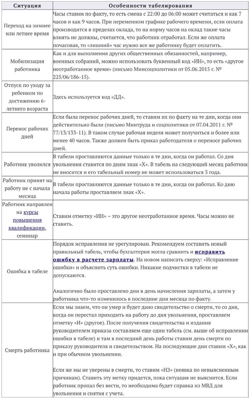 Табель учета рабочего времени на 2023/2024 год