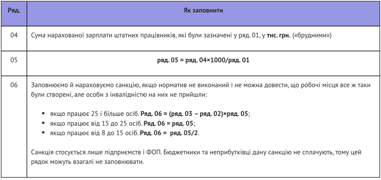 Звіт про зайнятість і працевлаштування осіб з інвалідністю (форма № 10-ПОІ) 2023