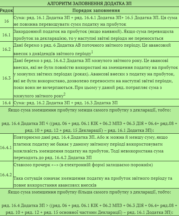 Бухгалтерський баланс