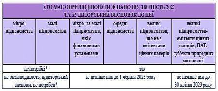 Фінансова звітність підприємства