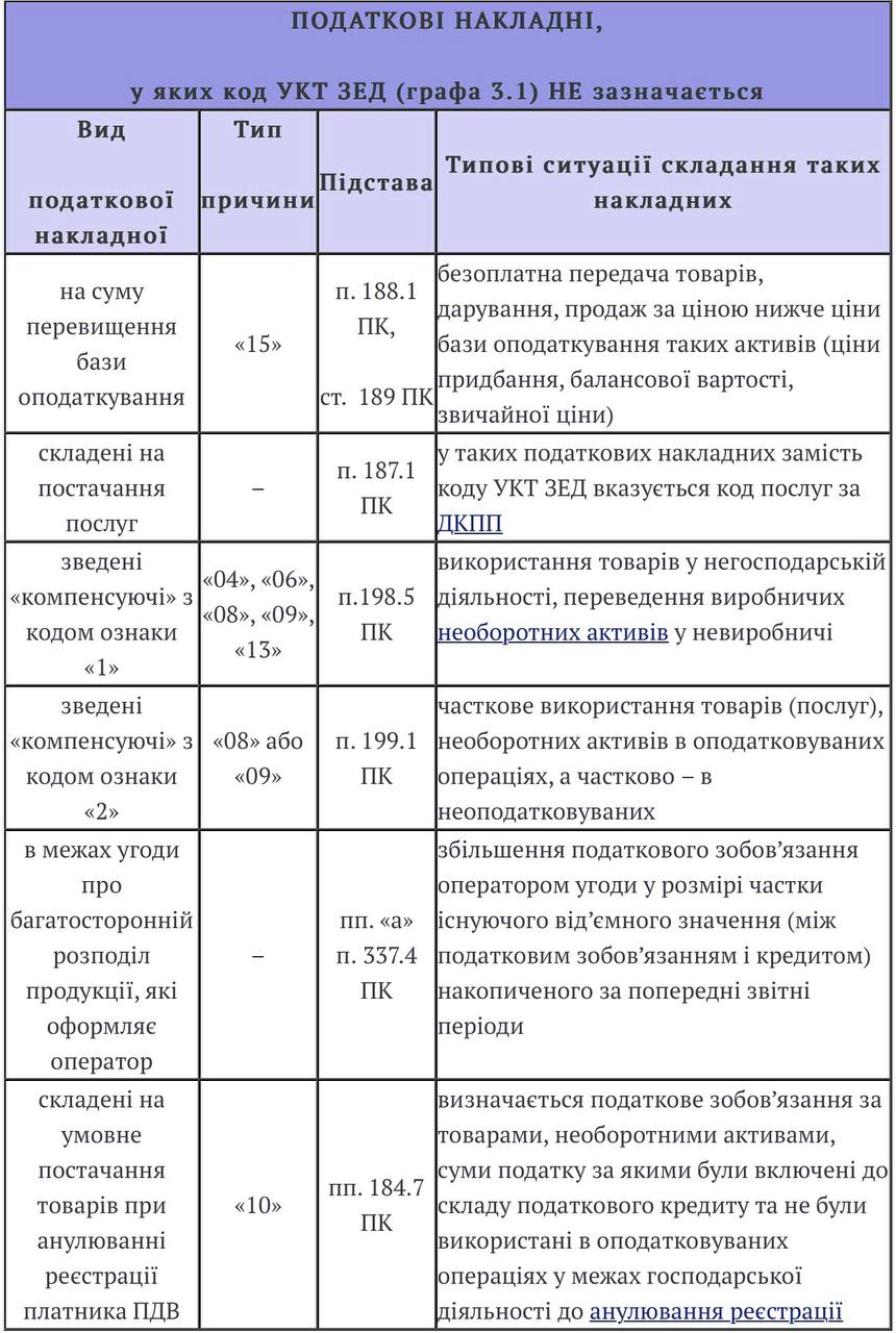 Код УКТ ЗЕД в податковій накладній: як визначити