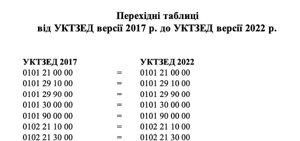 Отчет о занятости и трудоустройстве лиц с инвалидностью (форма №10-ПОИ) 2023