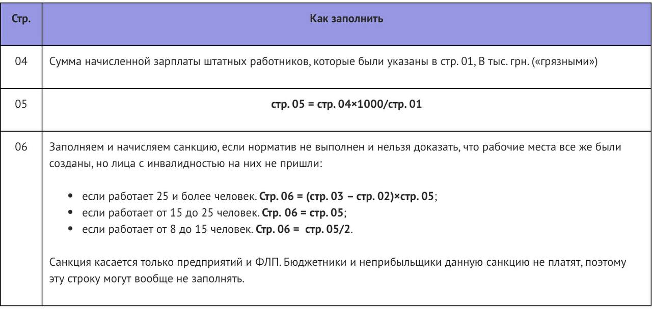 Отчет о занятости и трудоустройстве лиц с инвалидностью (форма №10-ПОИ) 2023