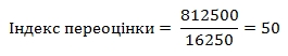 Переоцінка основних засобів 2023