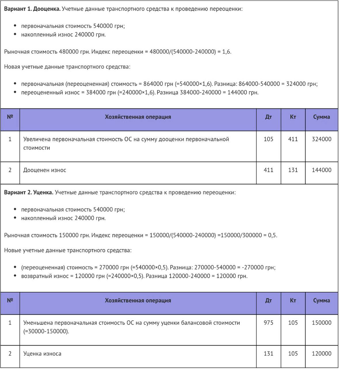 Переоценка основных средств 2023