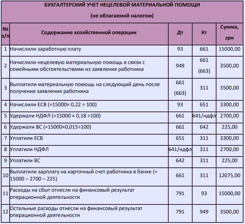 Финансовая поддержка в 2023 году: как сэкономить на налогах