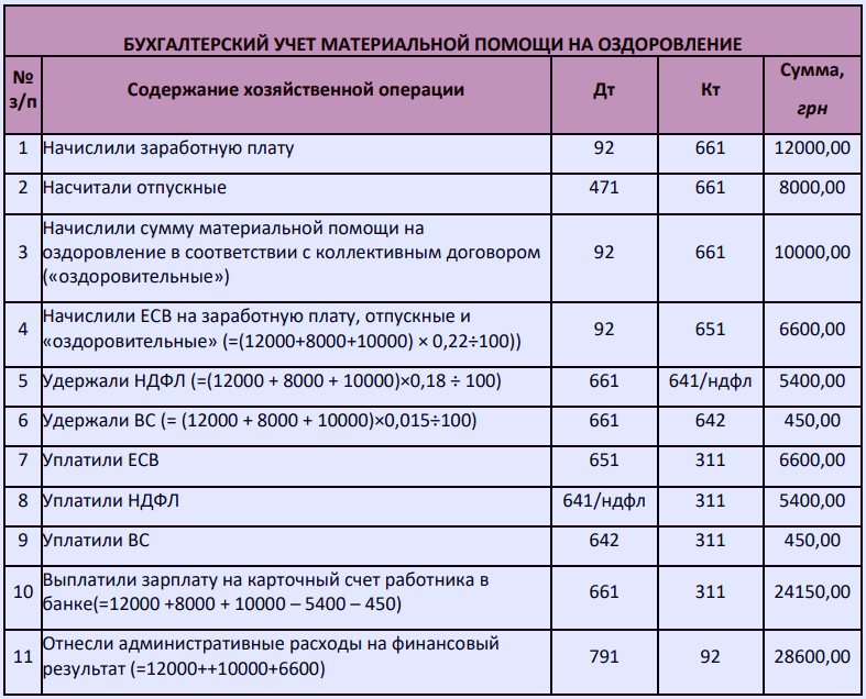 Финансовая поддержка в 2023 году: как сэкономить на налогах