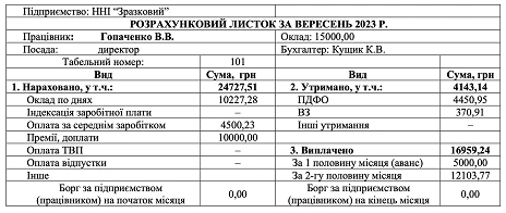 Образец расчетного письма по зарплате