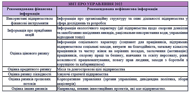Фінансова звітність підприємства 