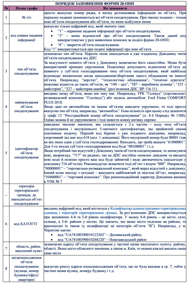 Форма 20 опп