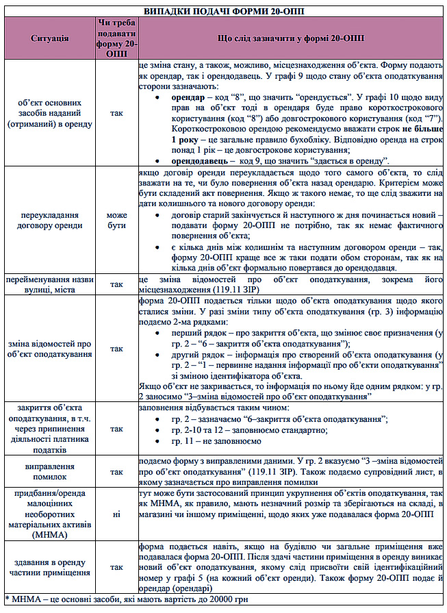 форма 20 опп
