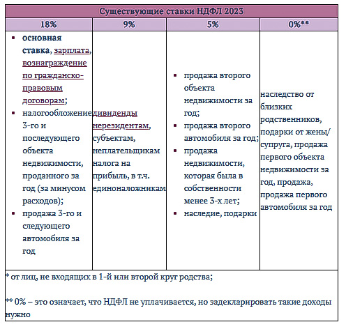 Все про ПДФО 2023
