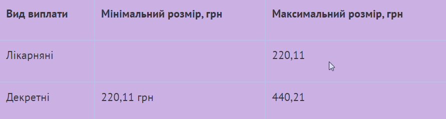Больничный во время отпуска инструкция как оформить