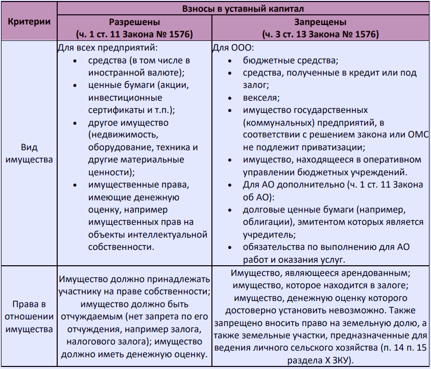 Уставный капитал предприятия