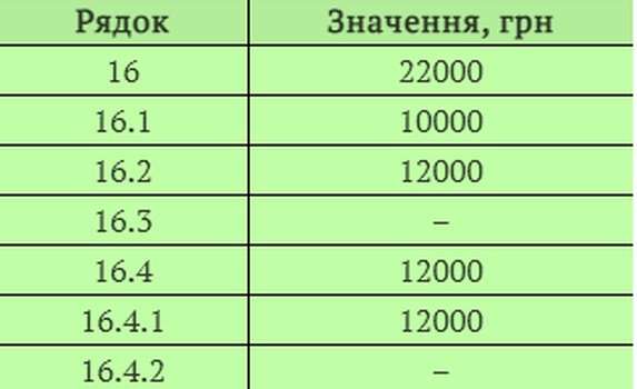 Відрядження у вихідний: розрахунок оплати праці