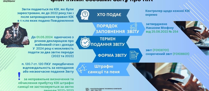 Крайній термін подання звіту про КІК – 31 грудня 2025 року