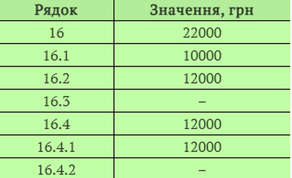 Командировка в выходной: расчет оплаты труда
