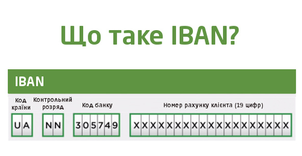 IBAN рахунок