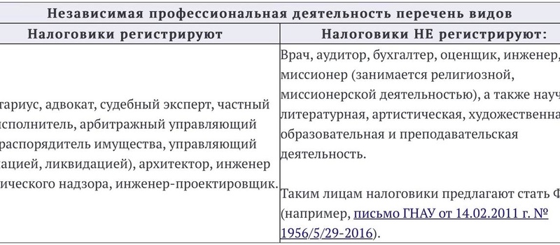 Аліменти після 18 років