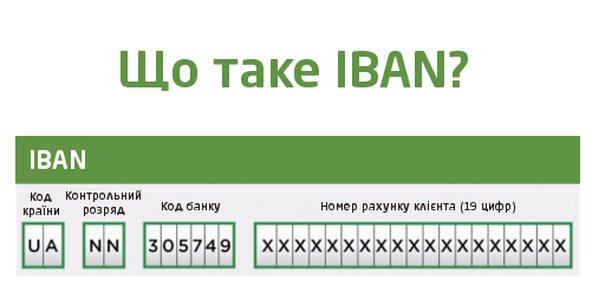 IBAN счет